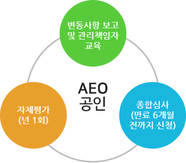 AEO공인