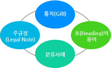 관세평가ㆍHS컨설팅