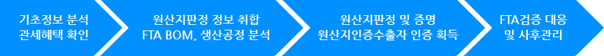 FTA원산지컨설팅