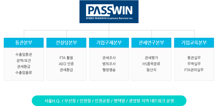 조직도