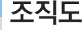 조직도